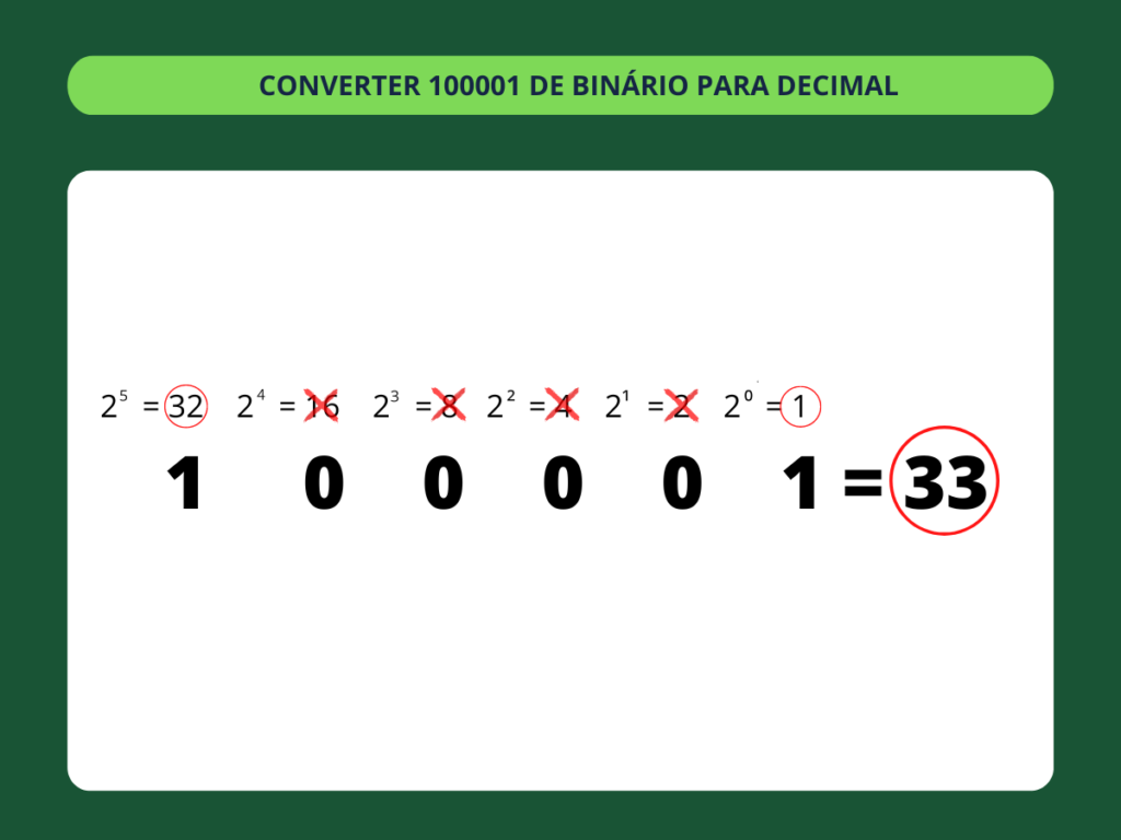 Binário para Decimal - passo 5