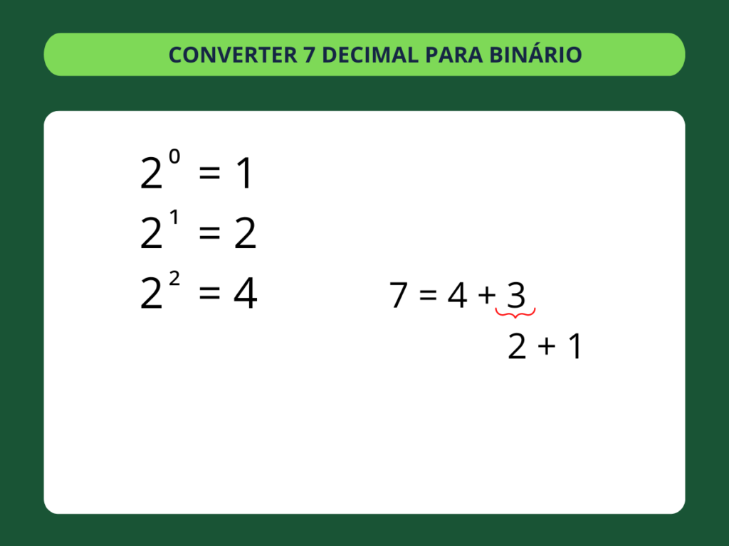 Decimal para Binário - passo 2