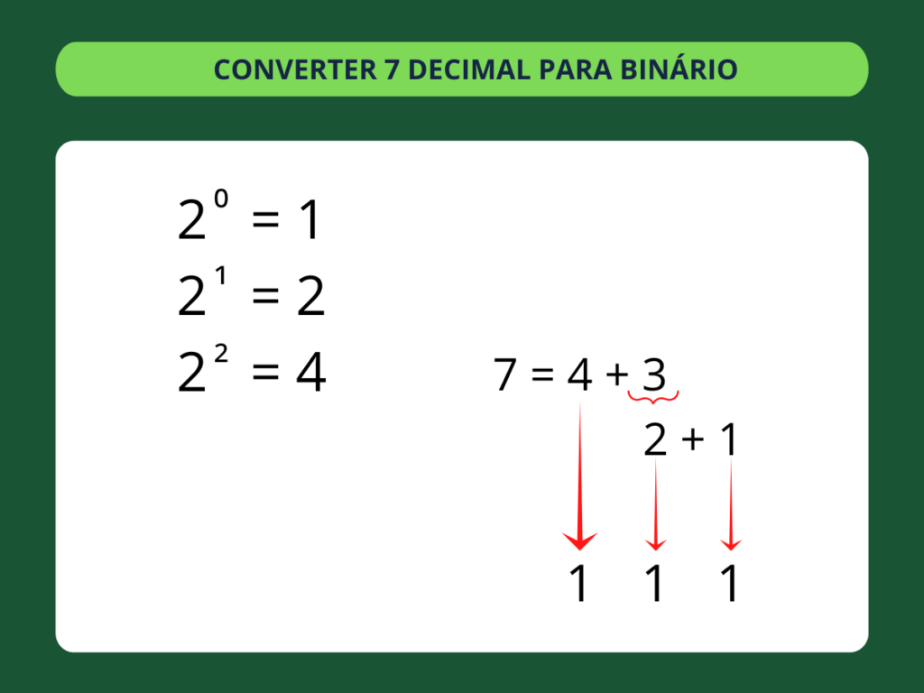 Decimal para Binário - passo 3