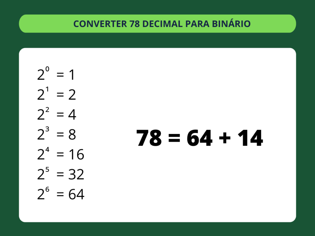 Decimal para Binário - passo 5