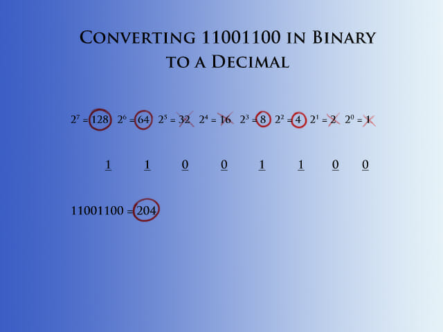 Convert The Binary Number 11001100 To Decimal.