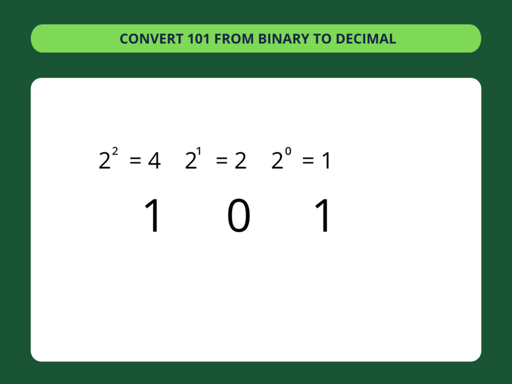 Binary to Decimal - step 2