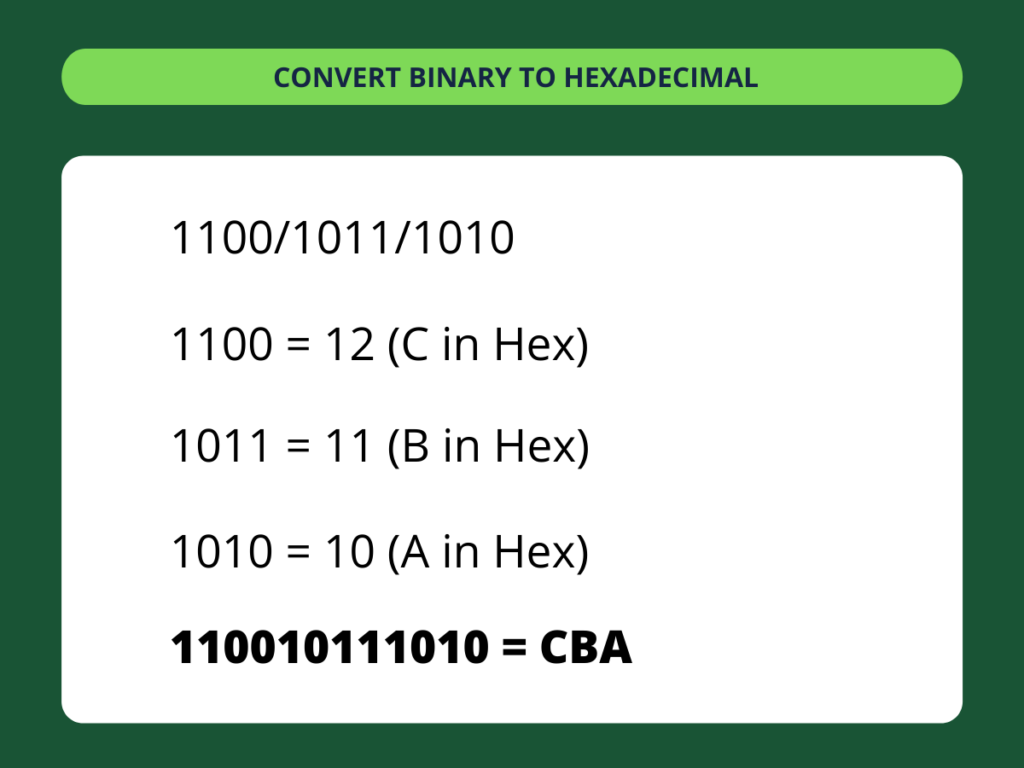 Binary to Hexadecimal - step 5