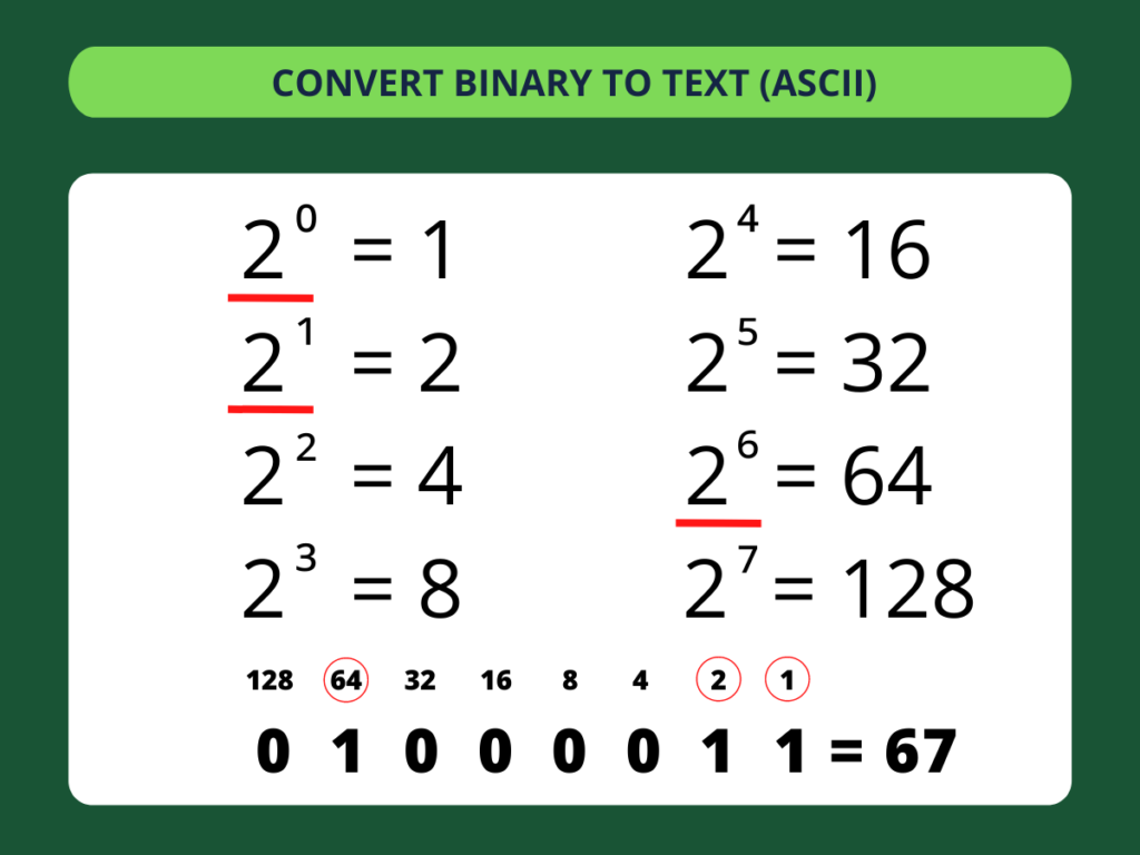 Binary to Text - step 1
