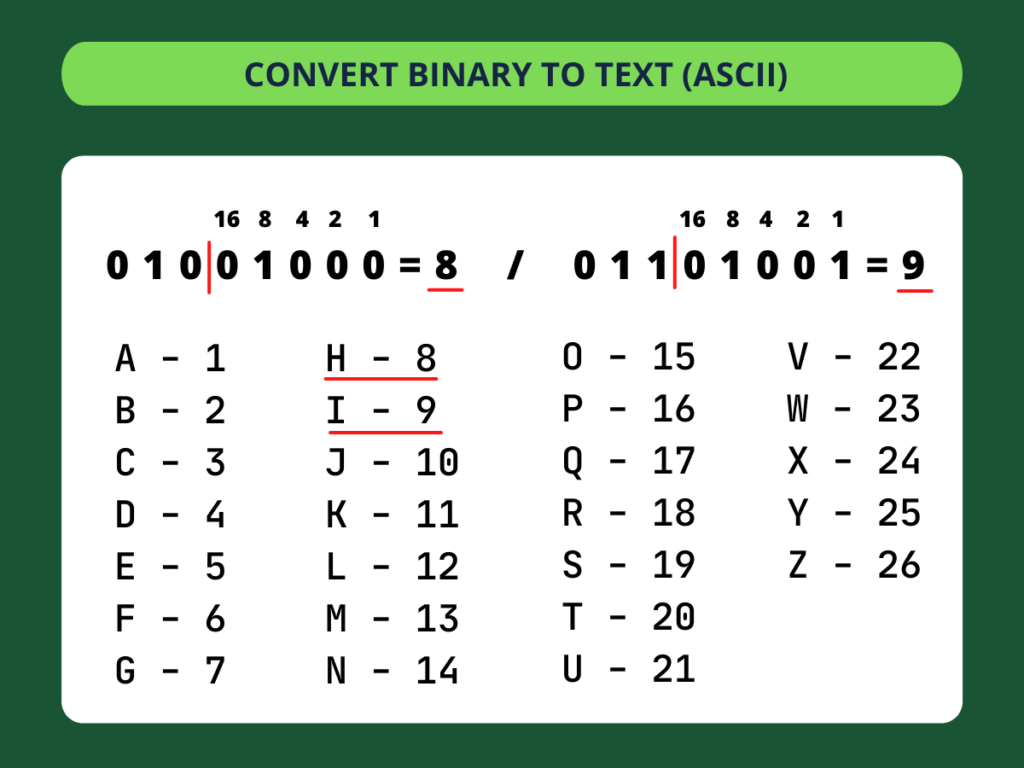 Binário para Texto - passo 5