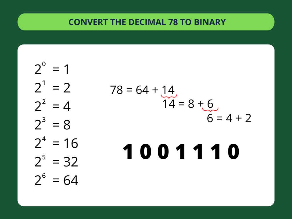 Decimal to Binary - step 6