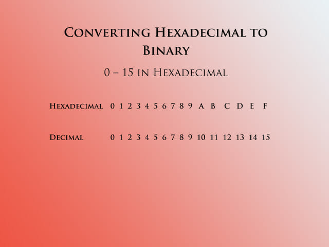 Hex To Binary Converter Hexadecimal To Binary