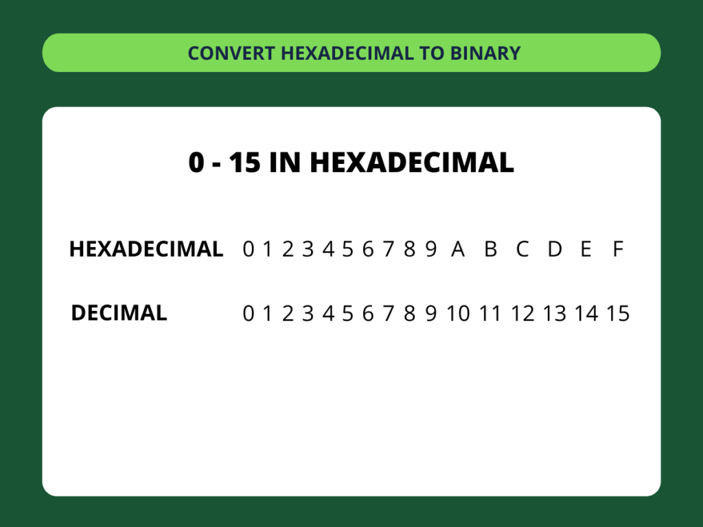 Hexadecimal to Binary - step 1