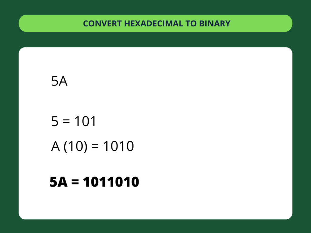 Hexadecimal to Binary - step 2