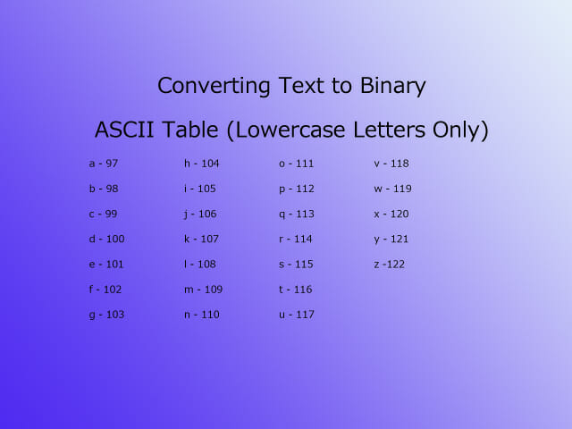 Partial ASCII - Decimal Table