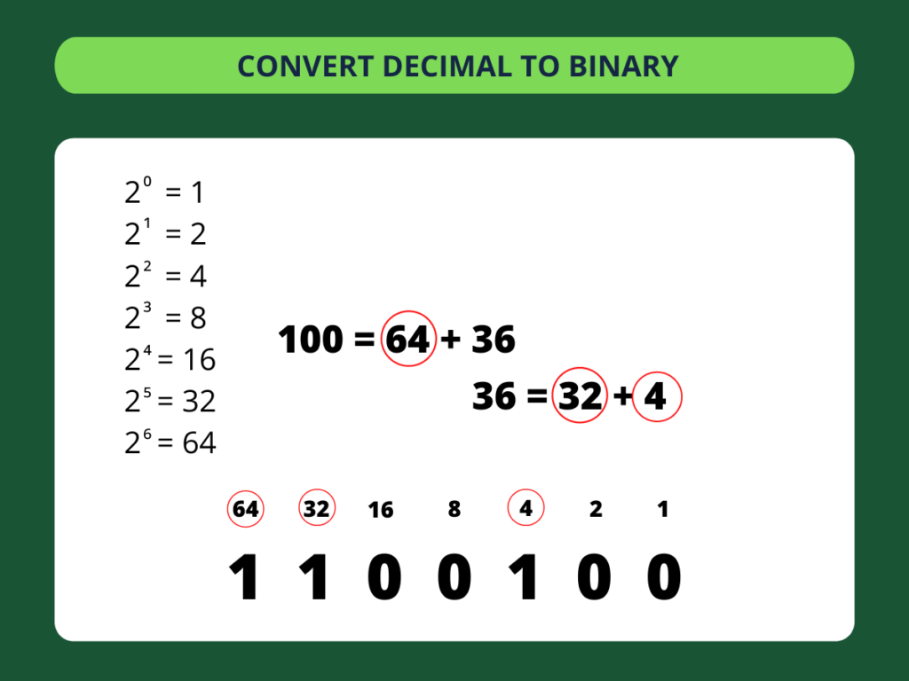 Text to Binary - step 2