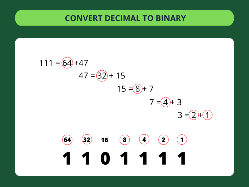 Text to Binary - step 3