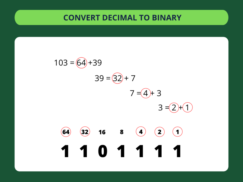 Text to Binary - step 4