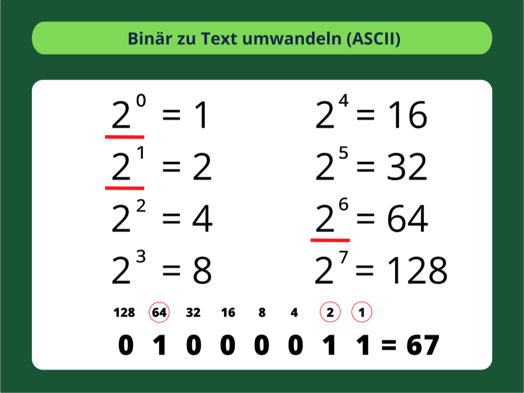 Binärcode in Text umwandeln - 1e. Schritte