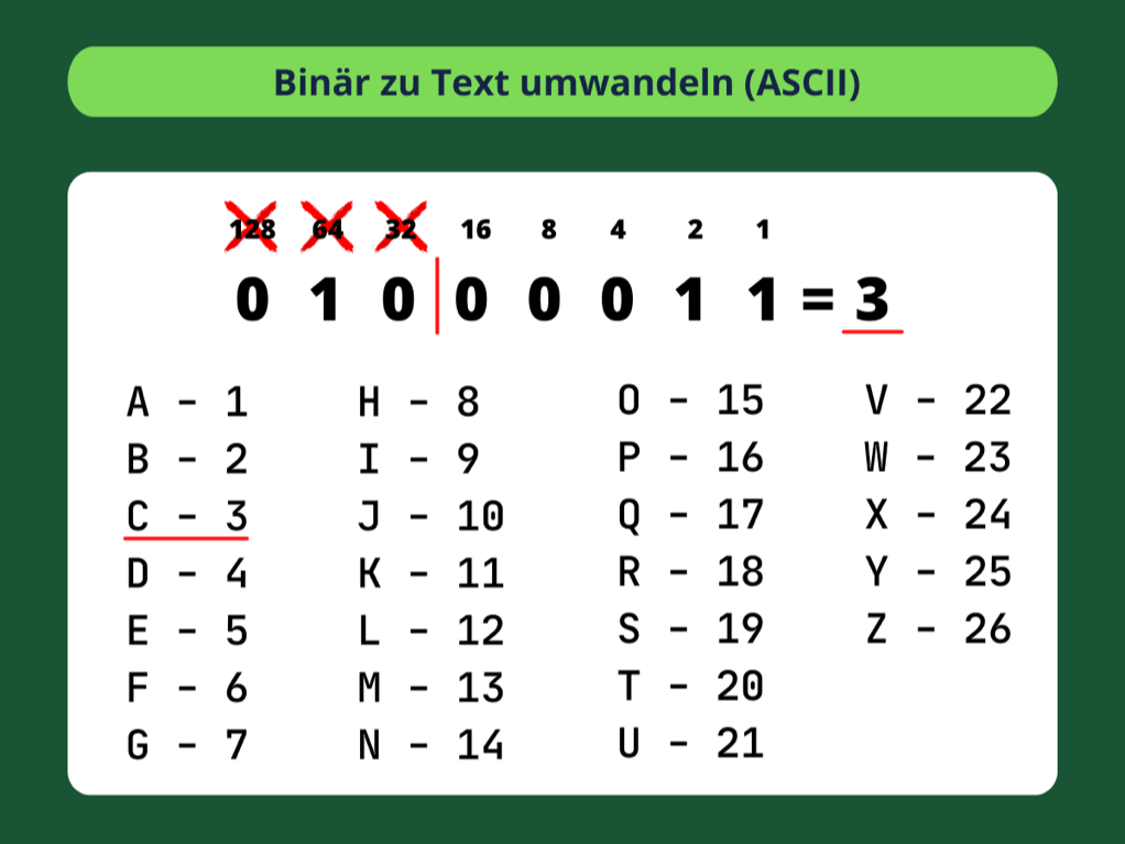 Binärcode in Text umwandeln - 3 Schritte