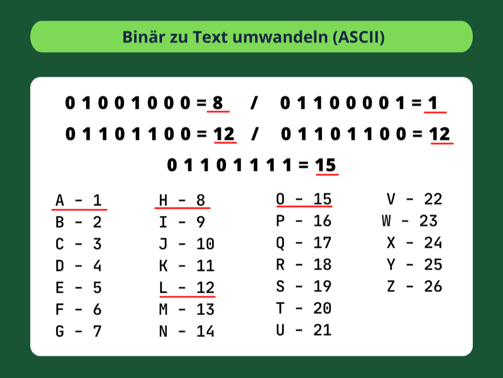 Binärcode in Text umwandeln - 5. Schritte