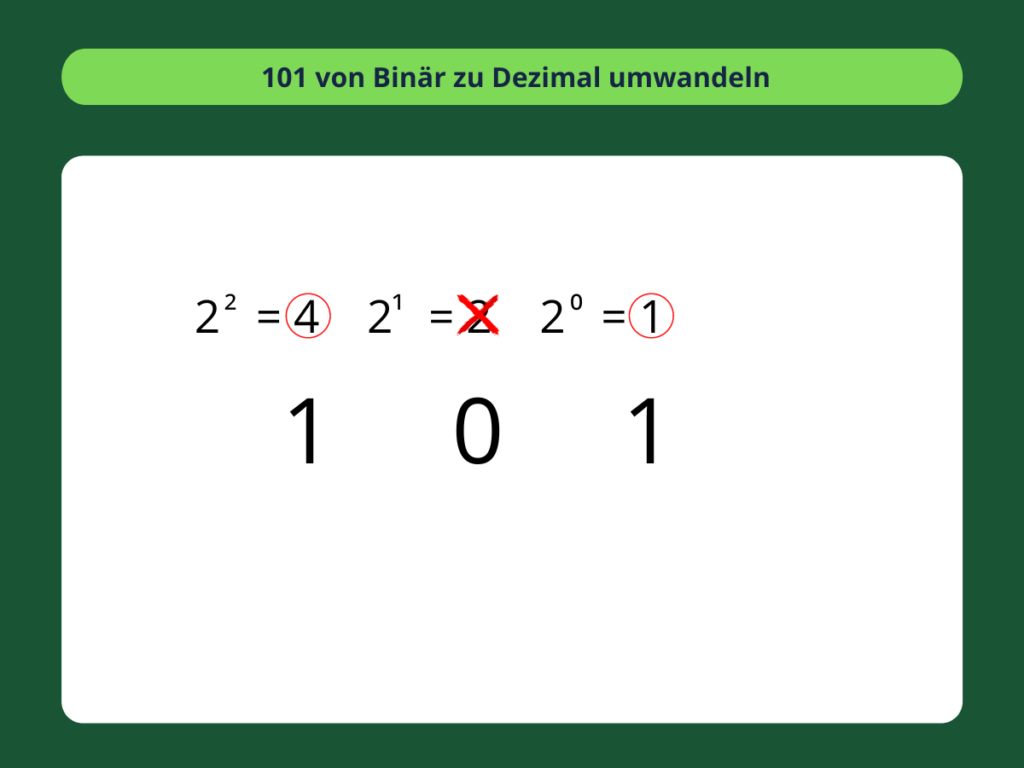 Binär in Dezimal umwandeln - 3. Schritte